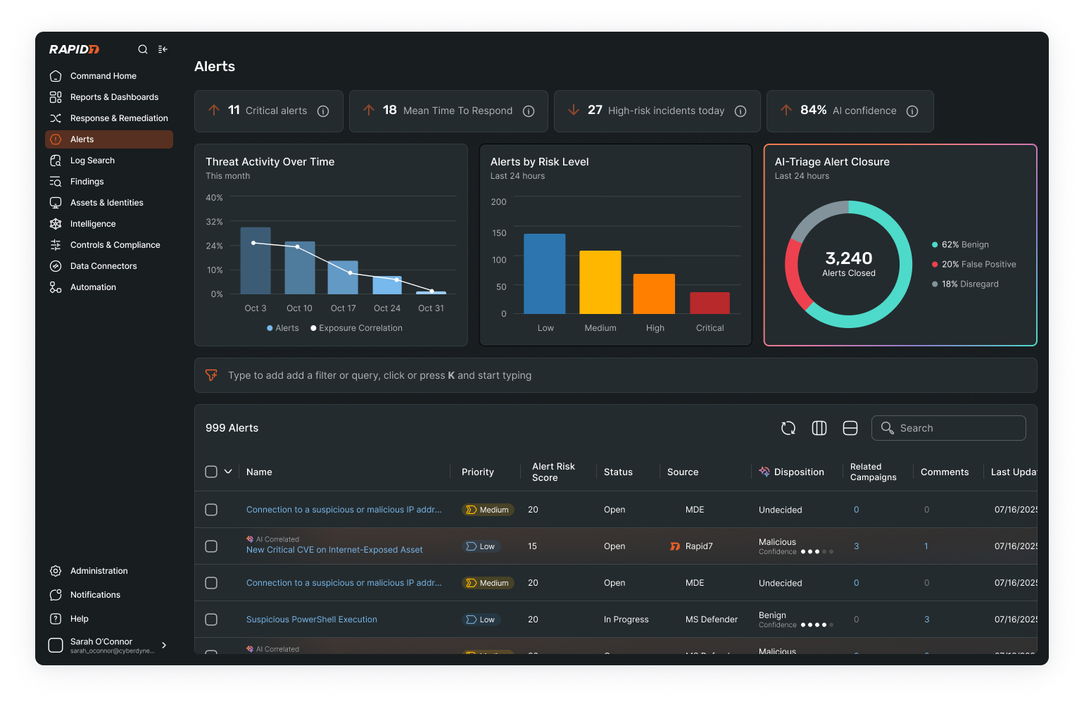Alerts dashboard