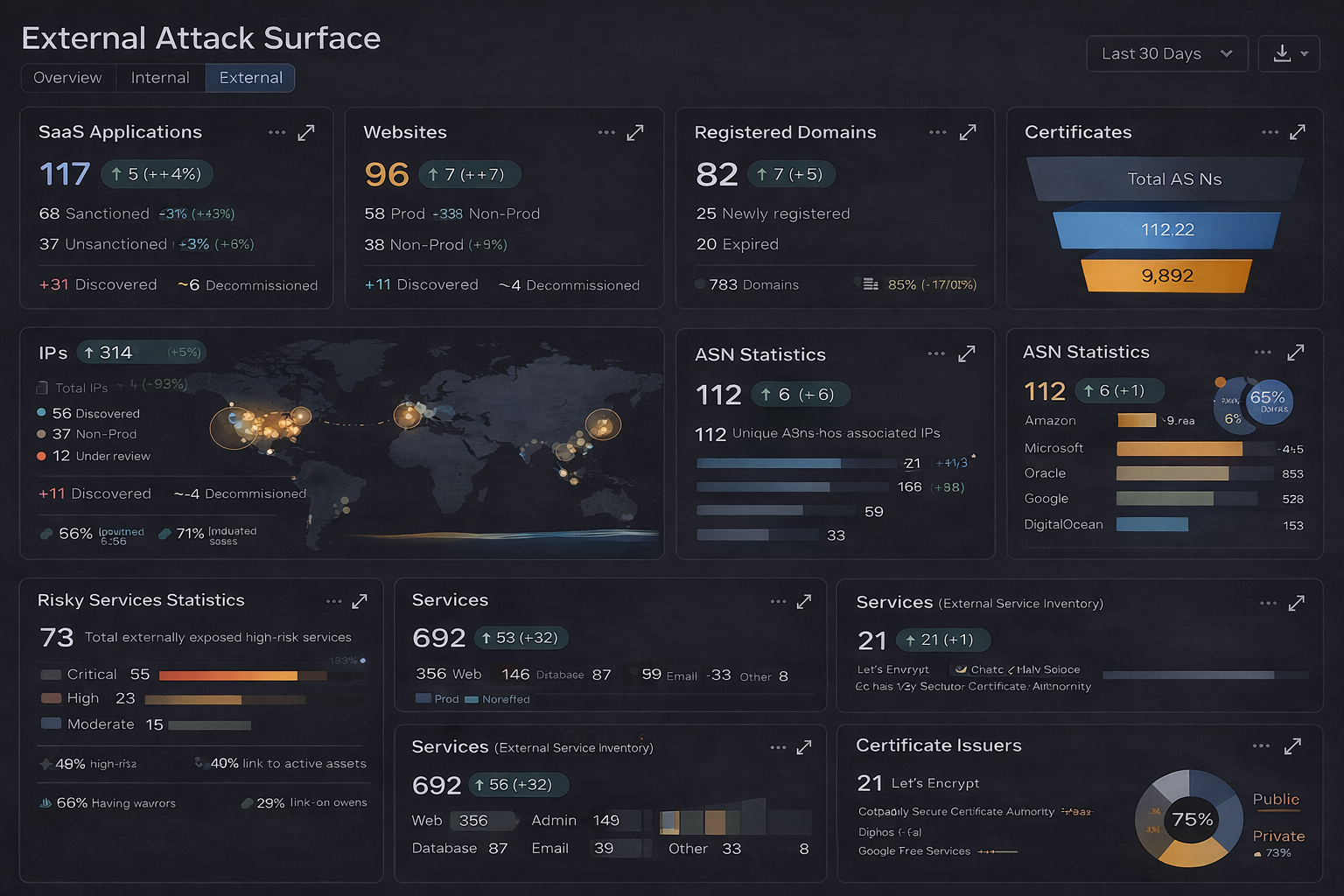 Hi-fi external attack dashboard