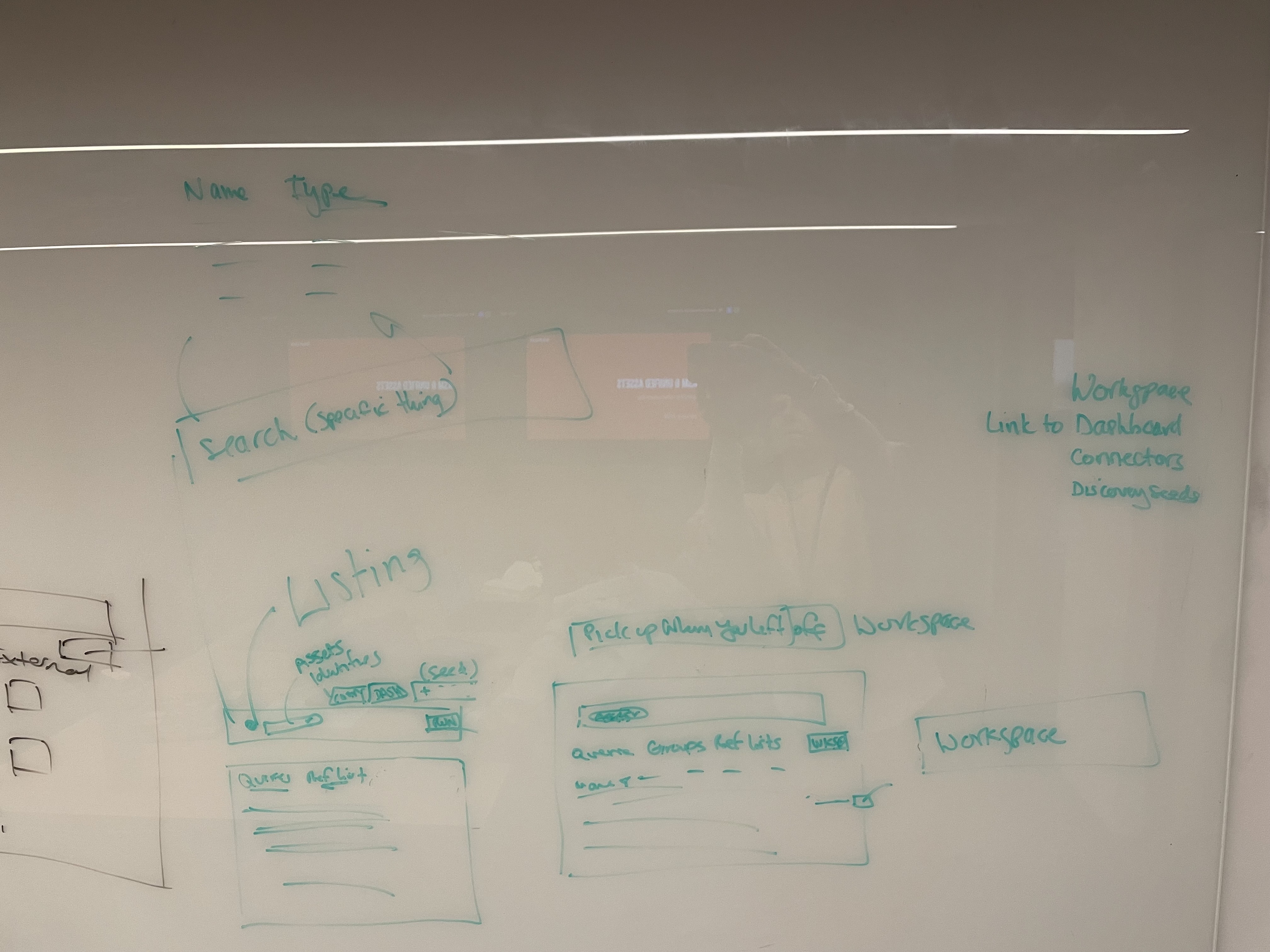 Whiteboard sketching