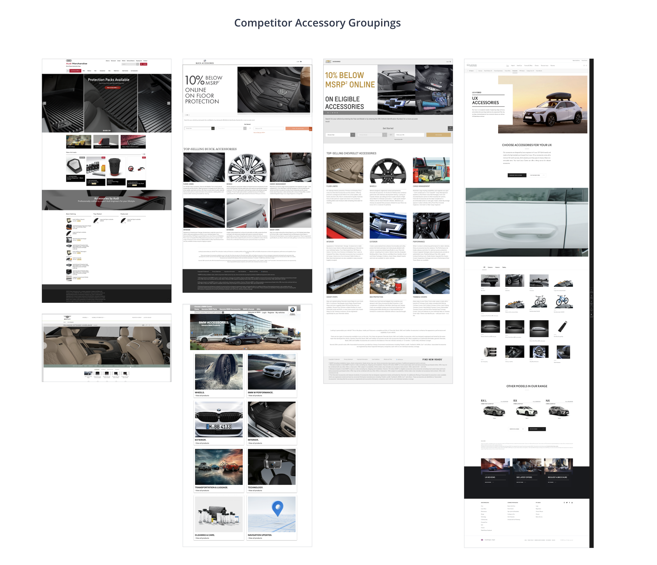 Competitor configurator analysis