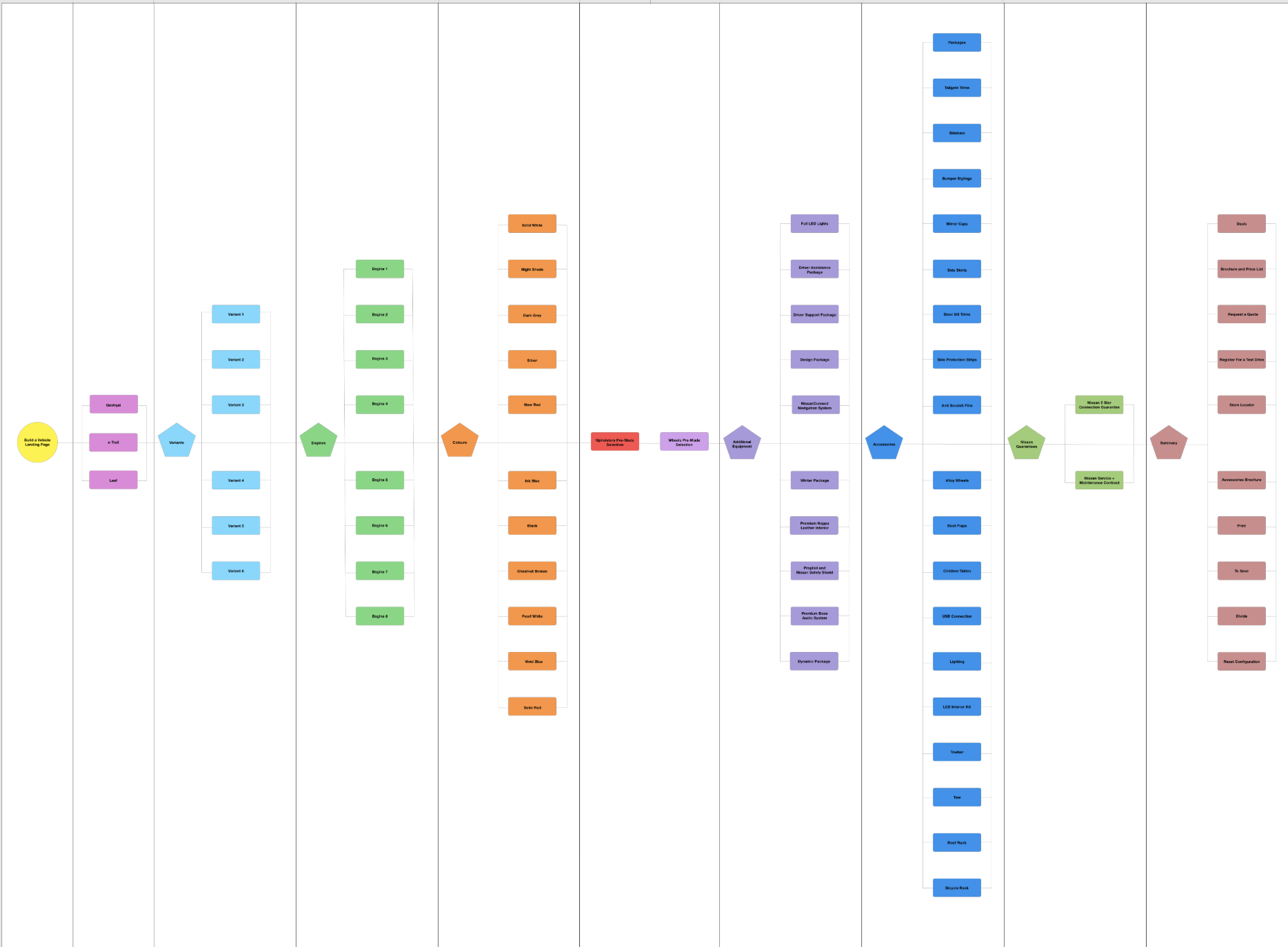 UX audit of the configurator