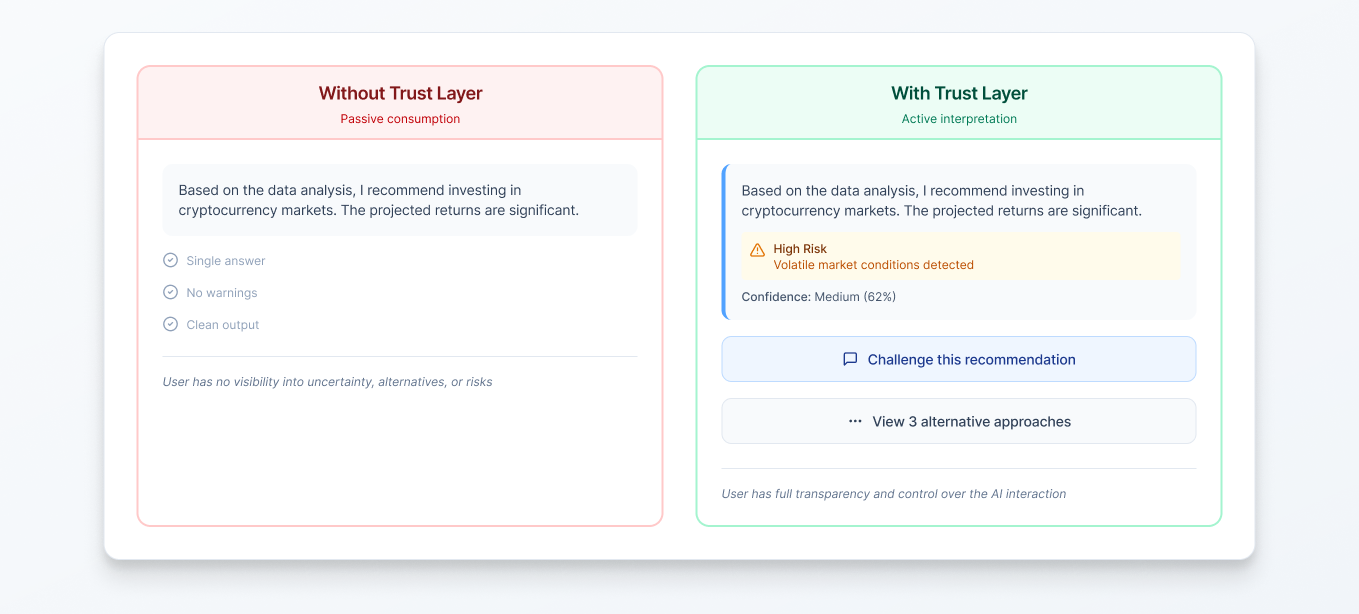Trust Layer System Diagram
